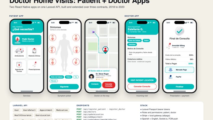 Doctor Home Visits: Patient and Doctor Apps