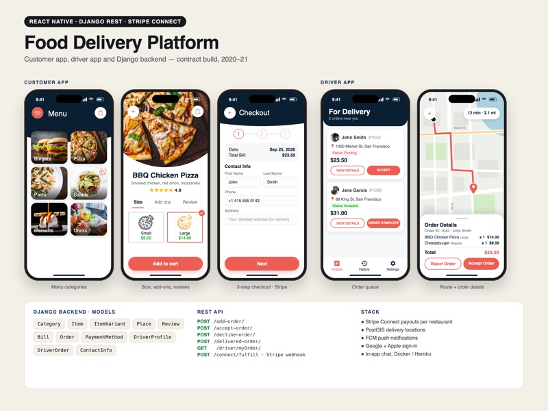 Food Delivery Platform