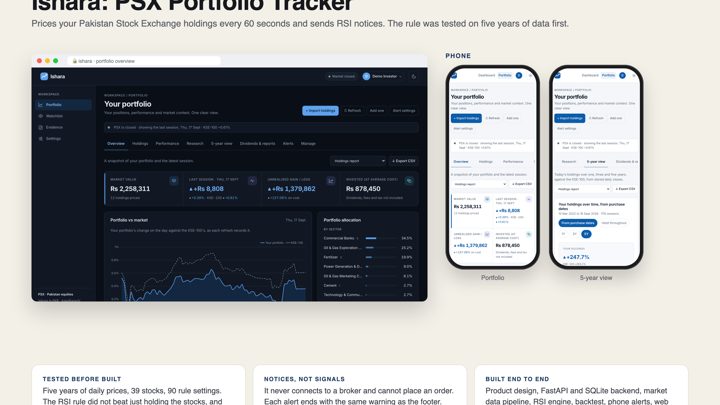 Ishara: PSX Portfolio Tracker