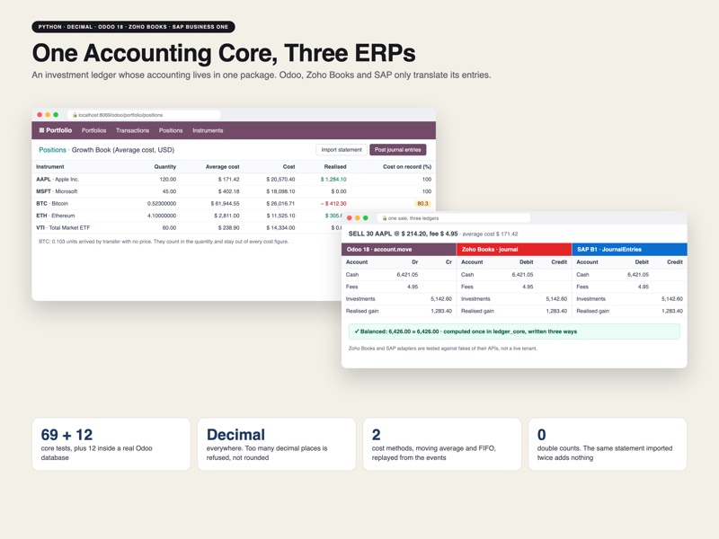 Portfolio Ledger, Three ERPs