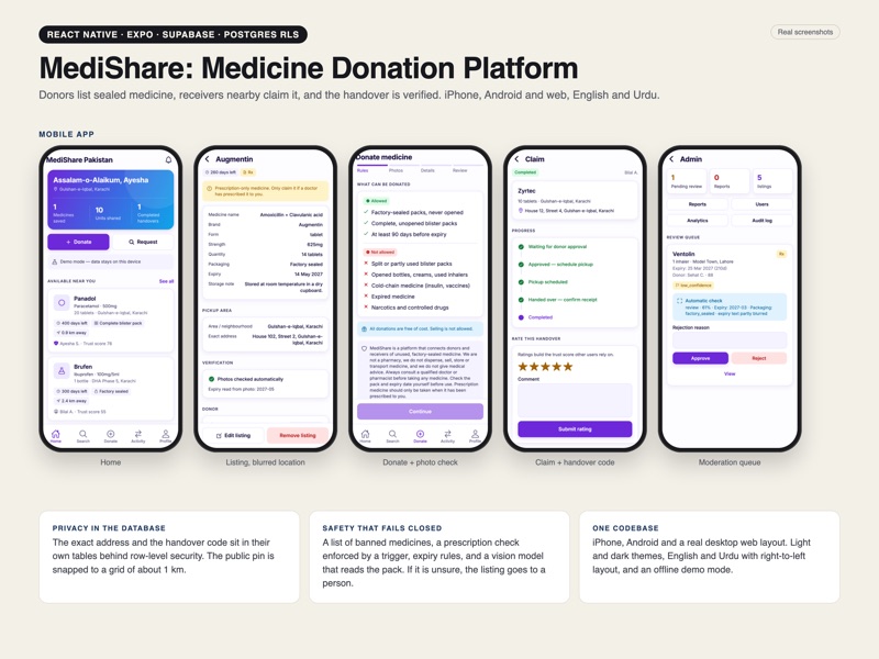 Medicine Donation Platform