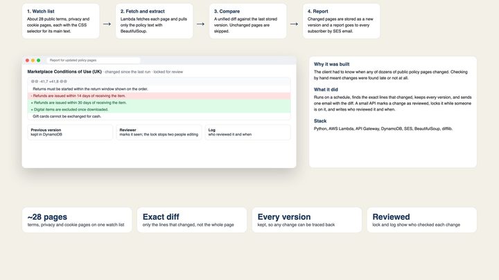 Policy Change Monitor